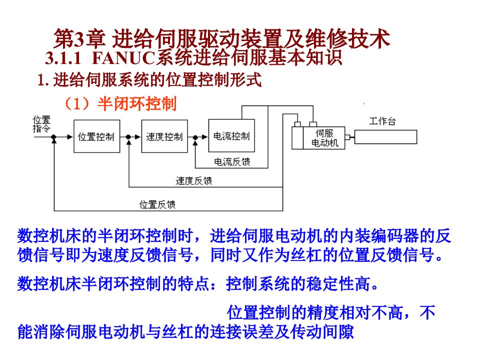 进给伺服驱动装置及维修技术