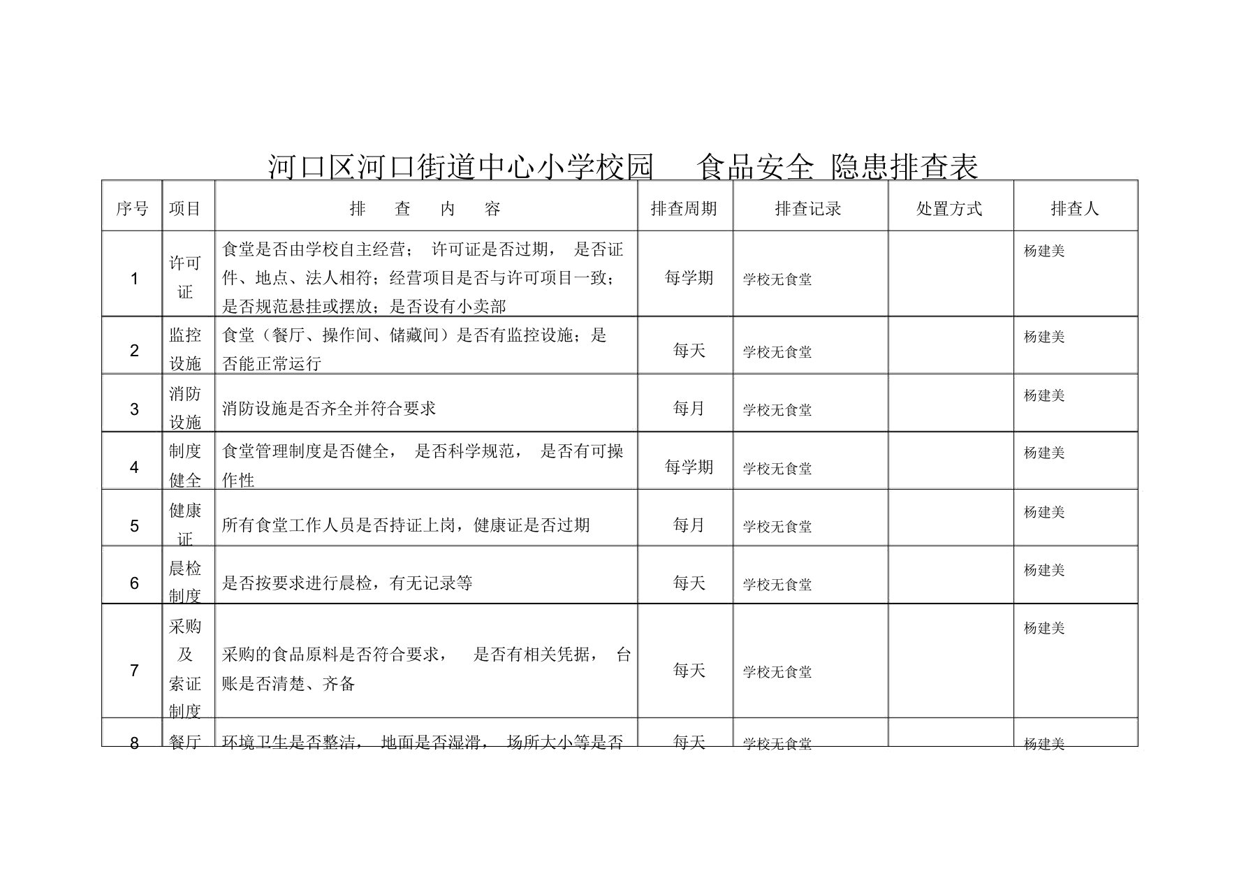 食品安全隐患排查表