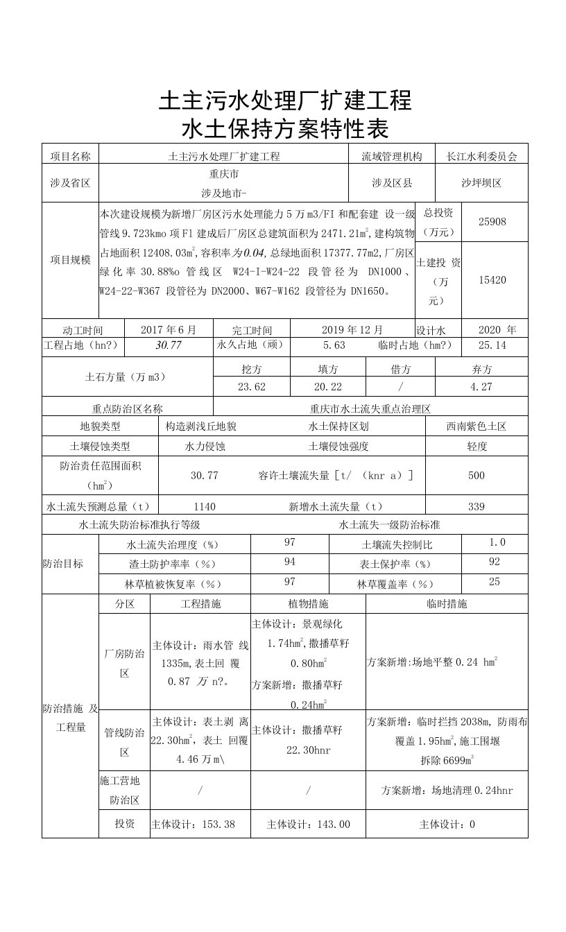 土主污水处理厂扩建工程水土保持方案特性表