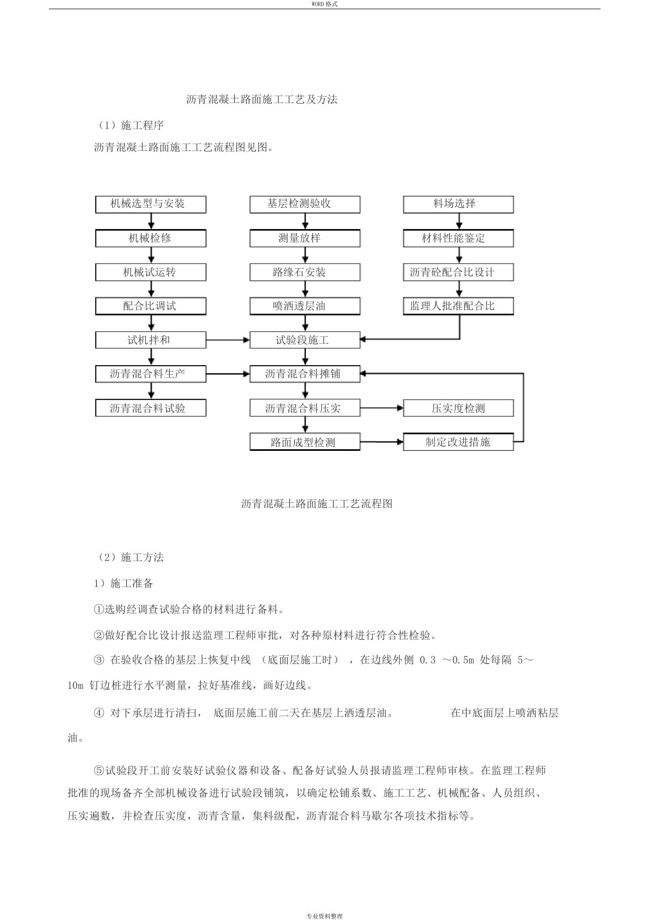 沥青混凝土路面施工工艺与方法