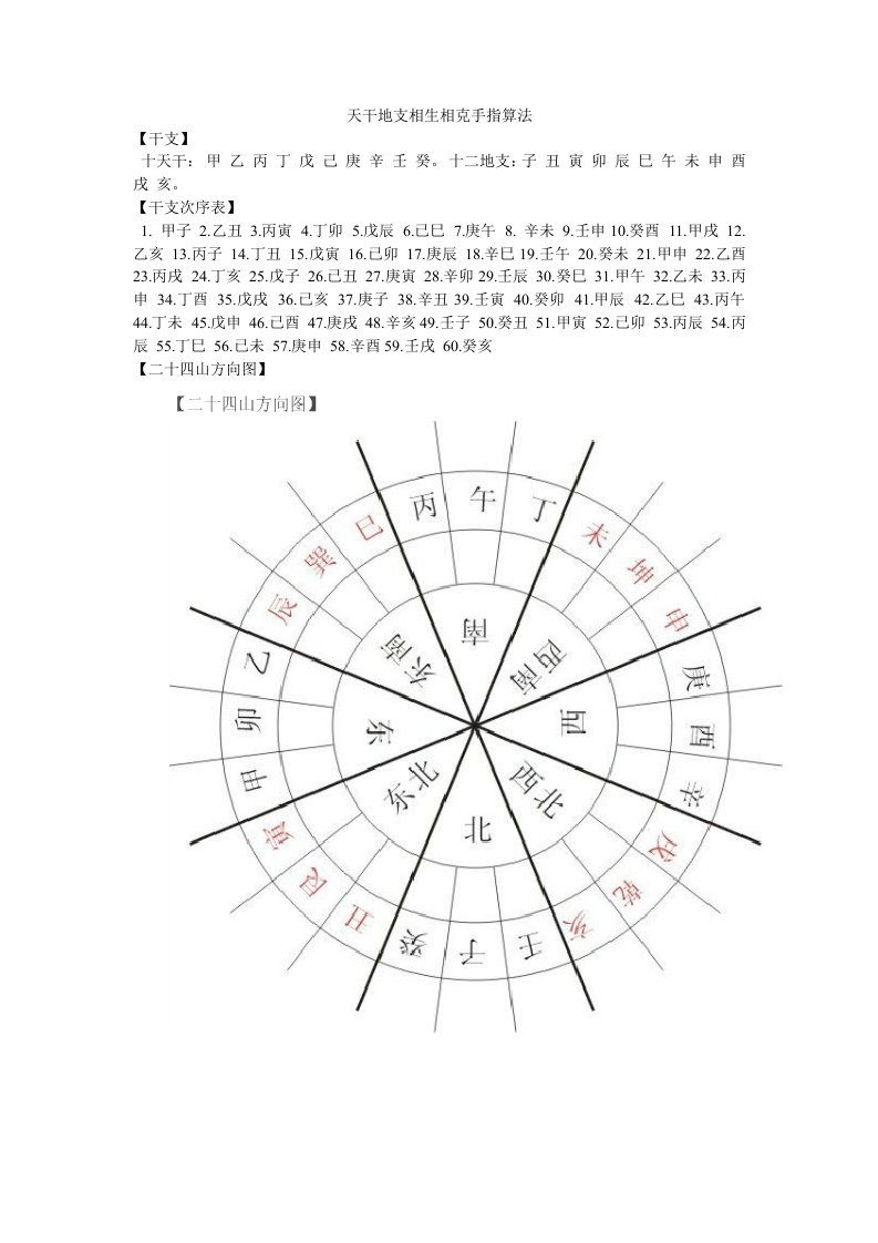 天干地支相生相克手指算法