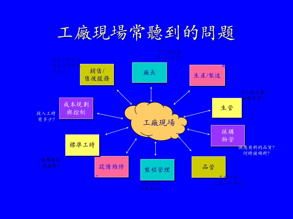 精选现场管理系统概述