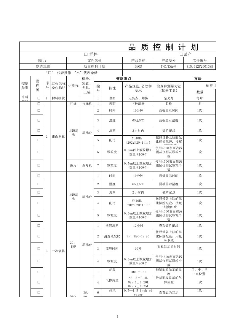 制造三部品质控制计划-最终版资料