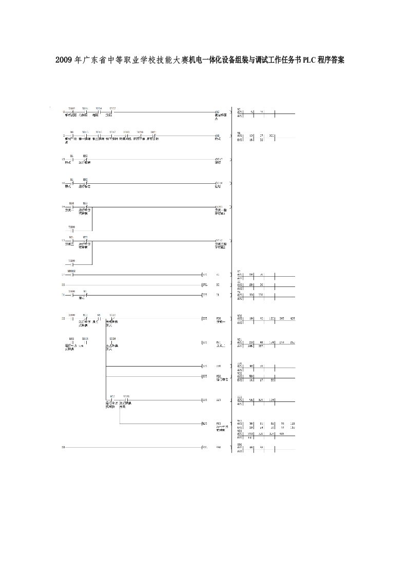 2009年广东省中等职业学校技能大赛机电一体化设备组装与调试工作任务书PLC程序答案