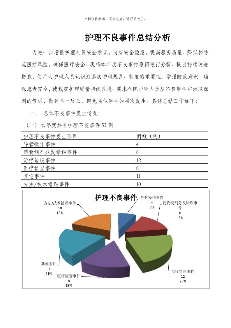 护理不良事件总结分析