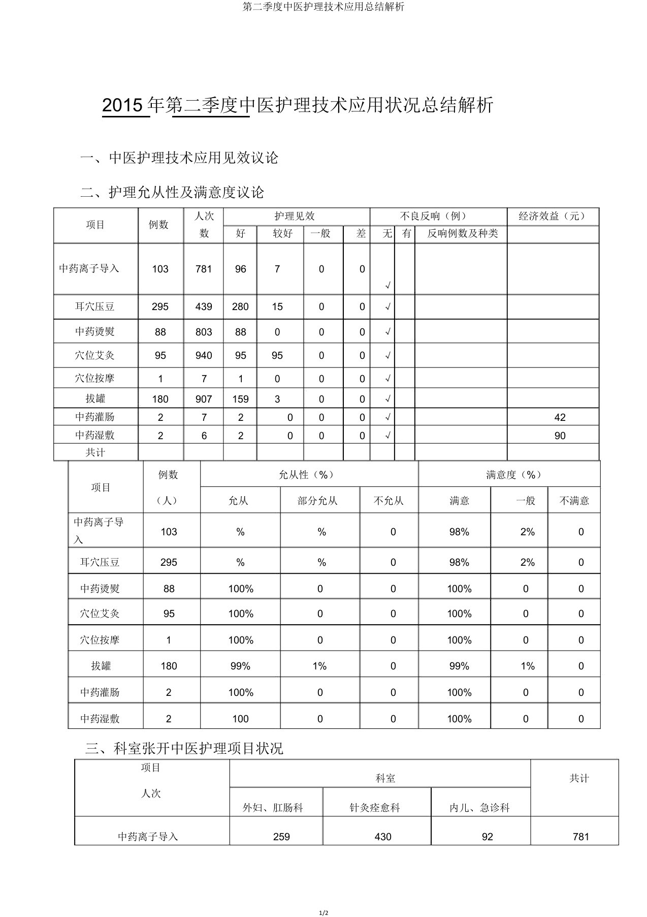 第二季度中医护理技术应用总结分析