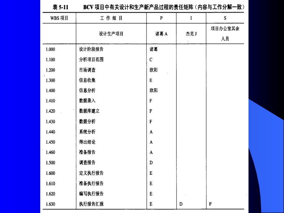 现代项目管理体系（B）