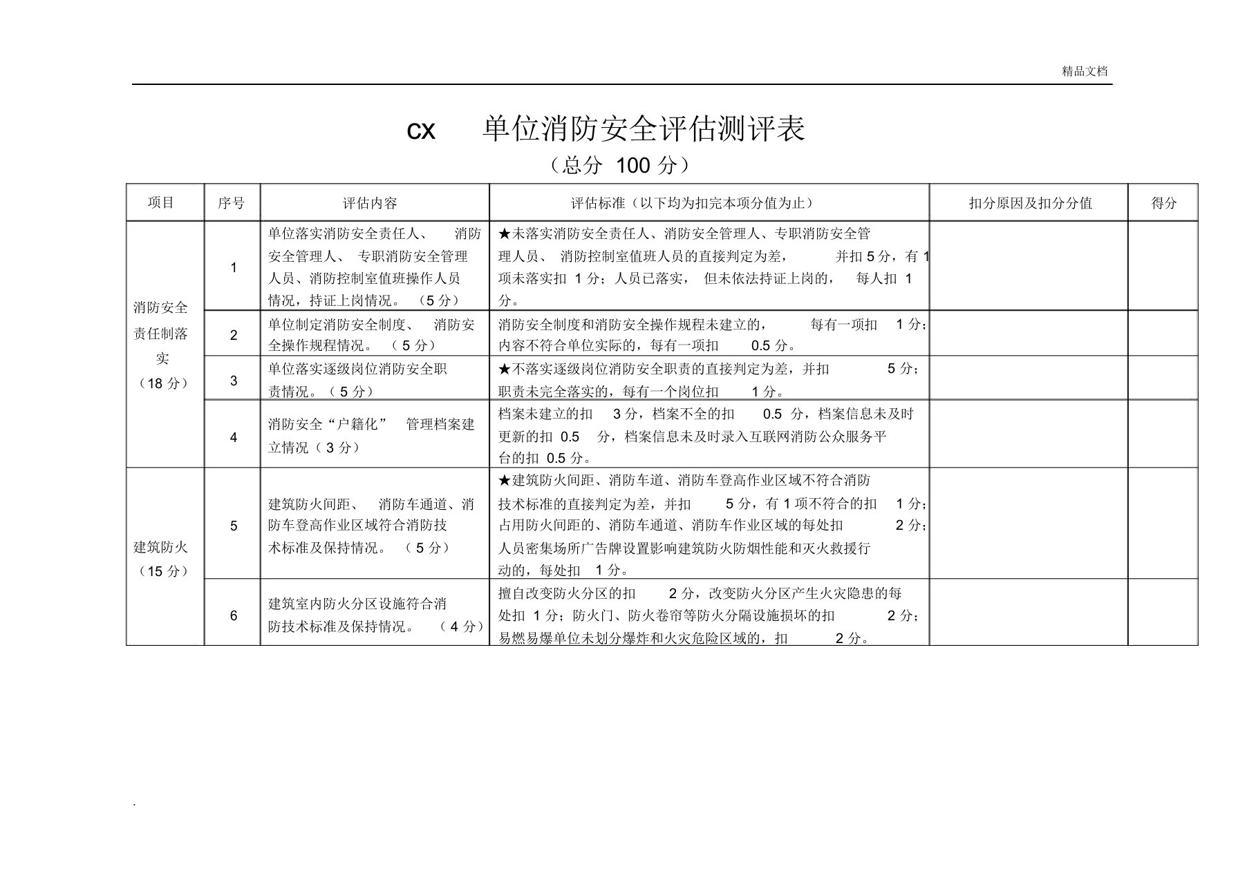 单位消防安全评估报告(模板)