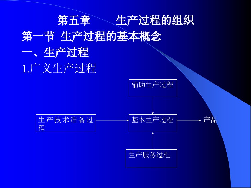 生产与运诈管理第五章讲义