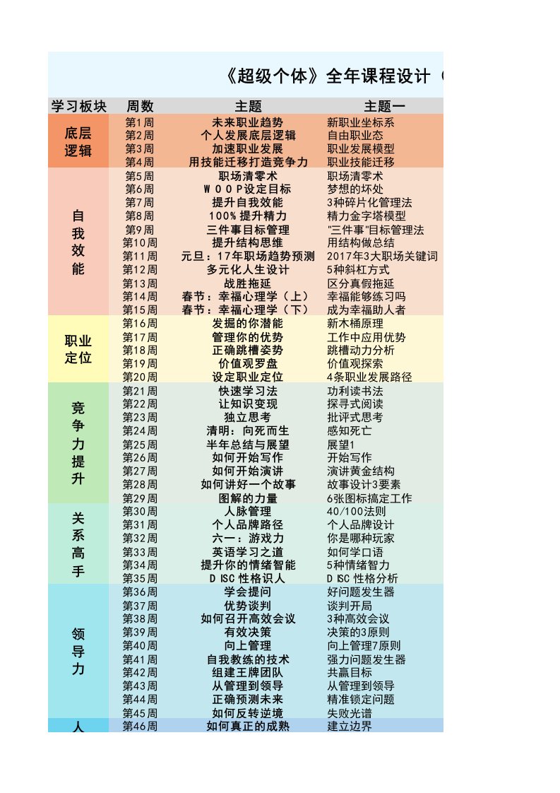 古典《超级个体》课程表