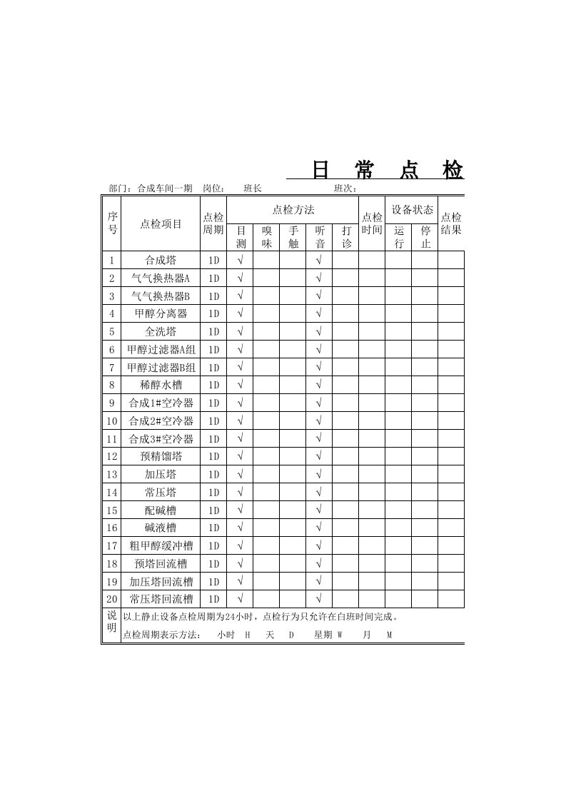 合成车间一期静设备点检记录表