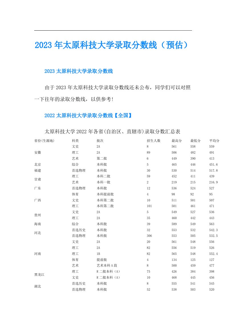 太原科技大学录取分数线（预估）