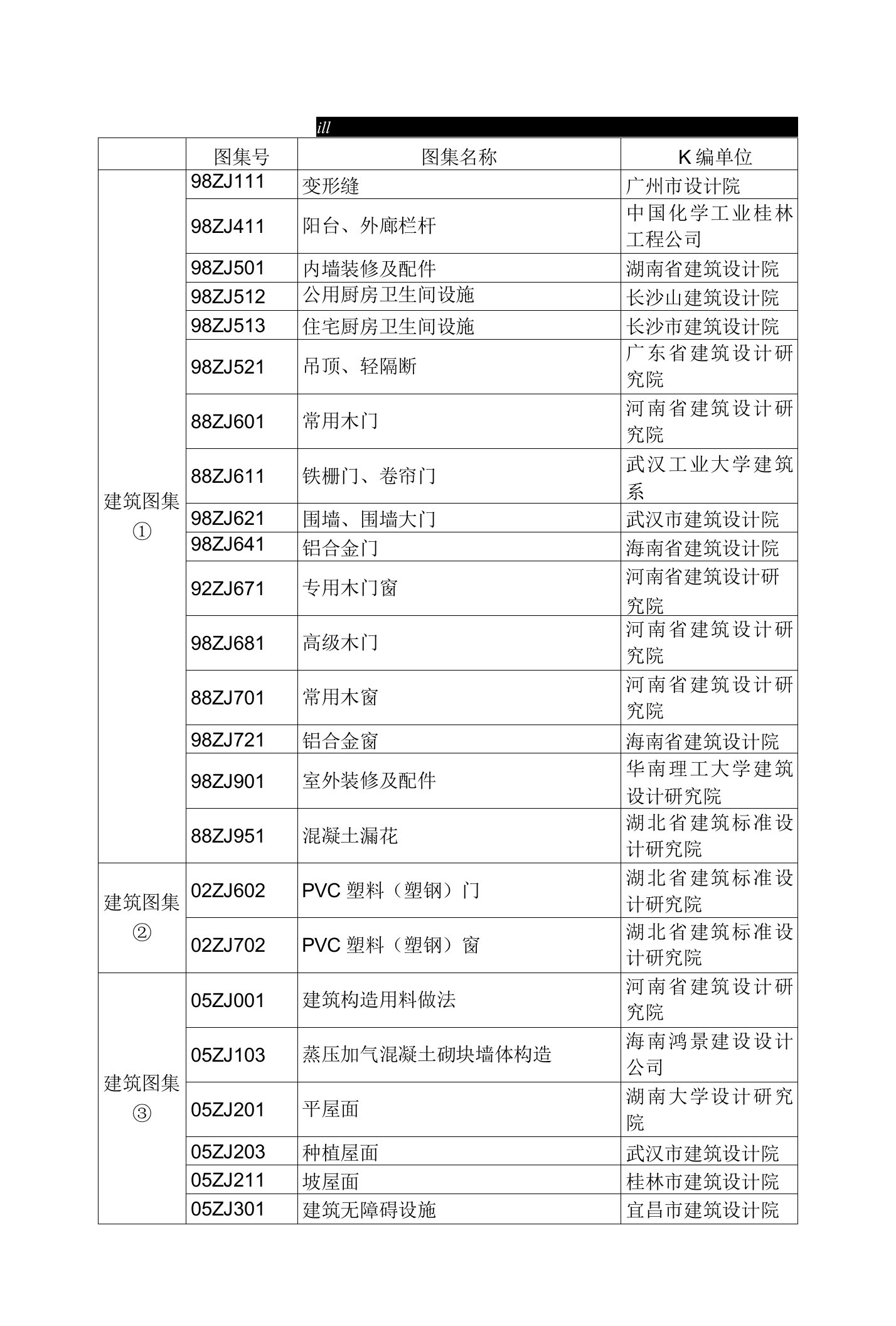 中南地区通用建筑标准设计建筑图集目录