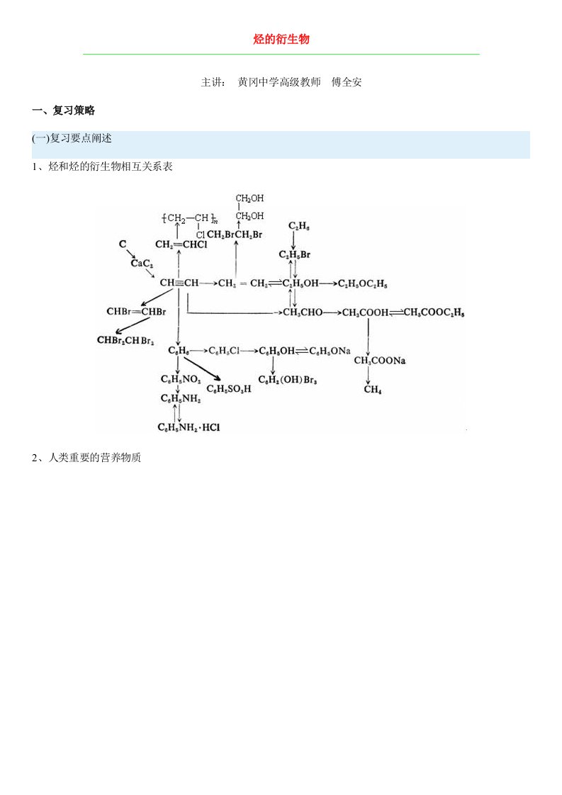 烃的衍生物