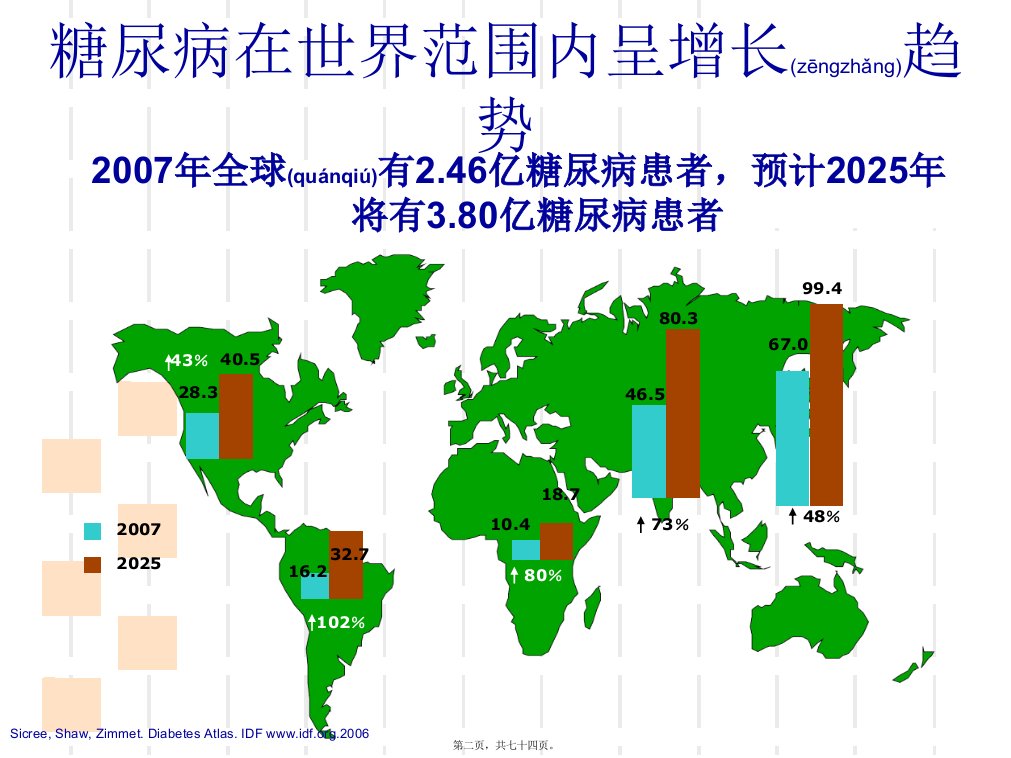 医学专题老年糖尿病的诊治