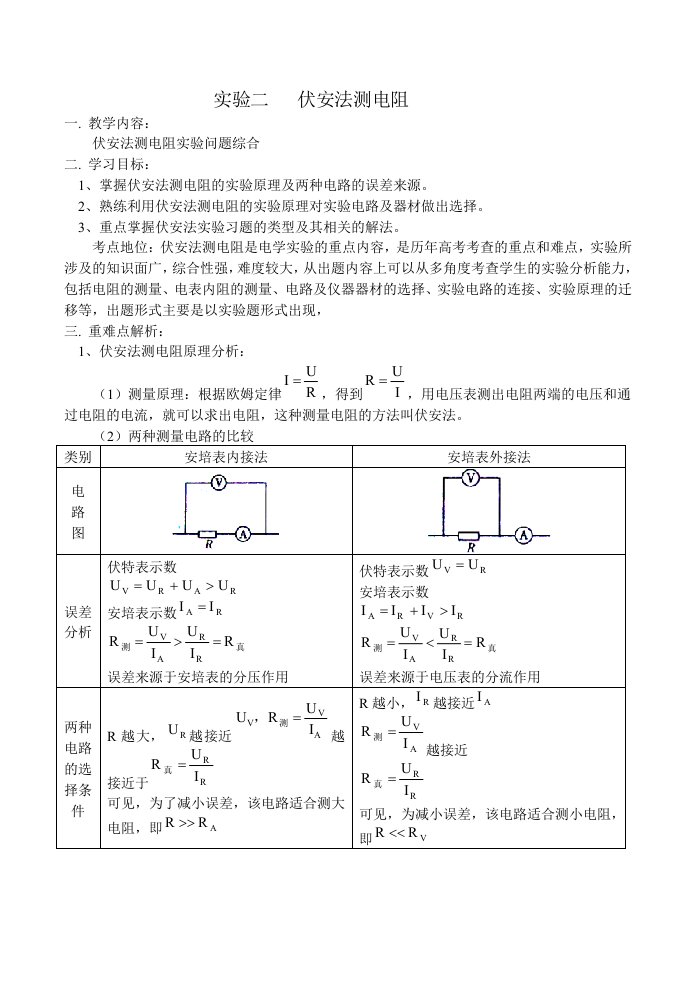 伏安法测电阻实验专题