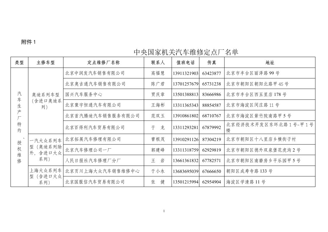 中央国家机关汽车维修定点厂名单doc-附件1