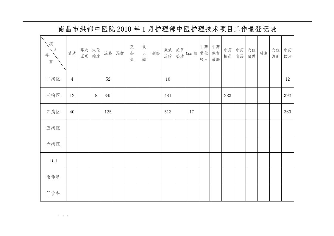 中医护理