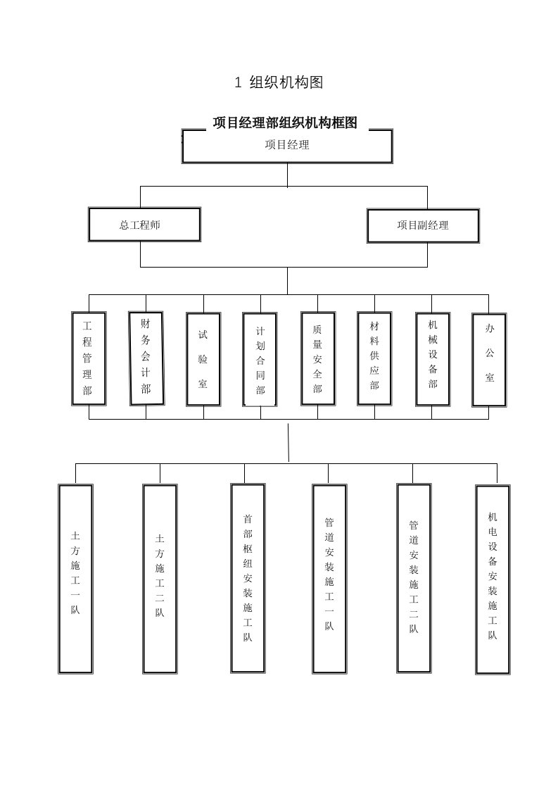 组织机构图及部门职责分工