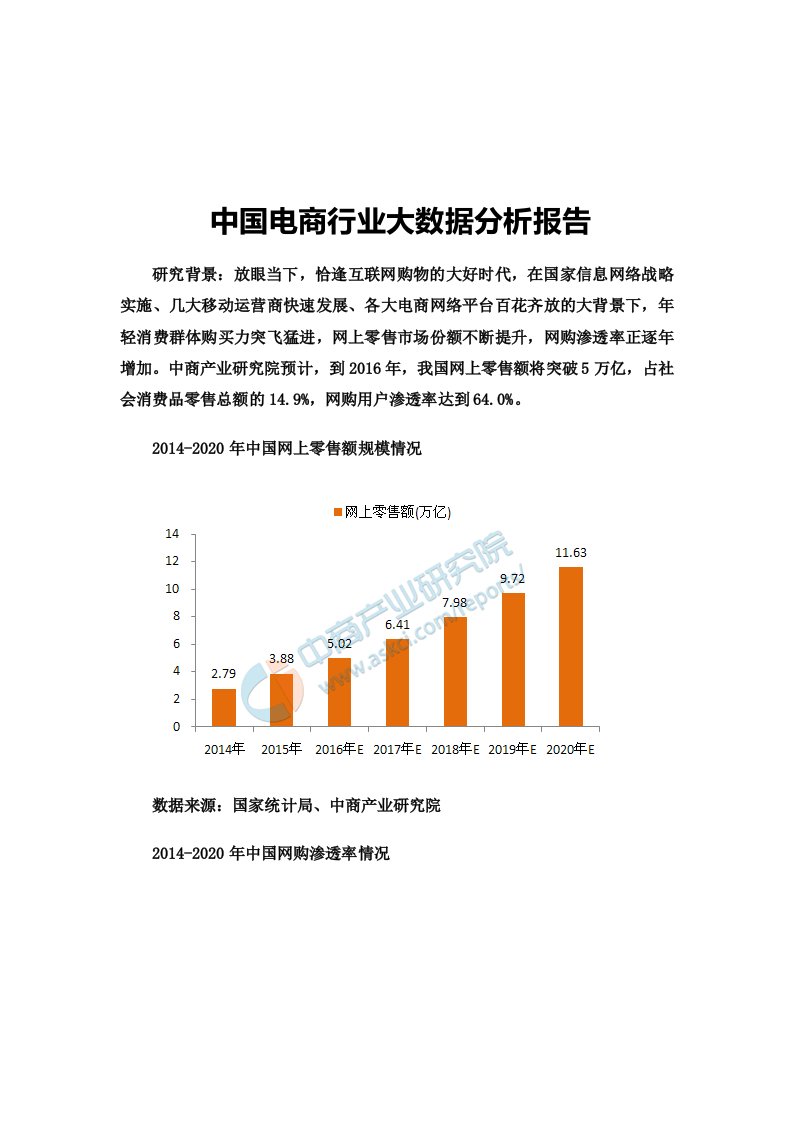 中国电商行业大数据分析报告