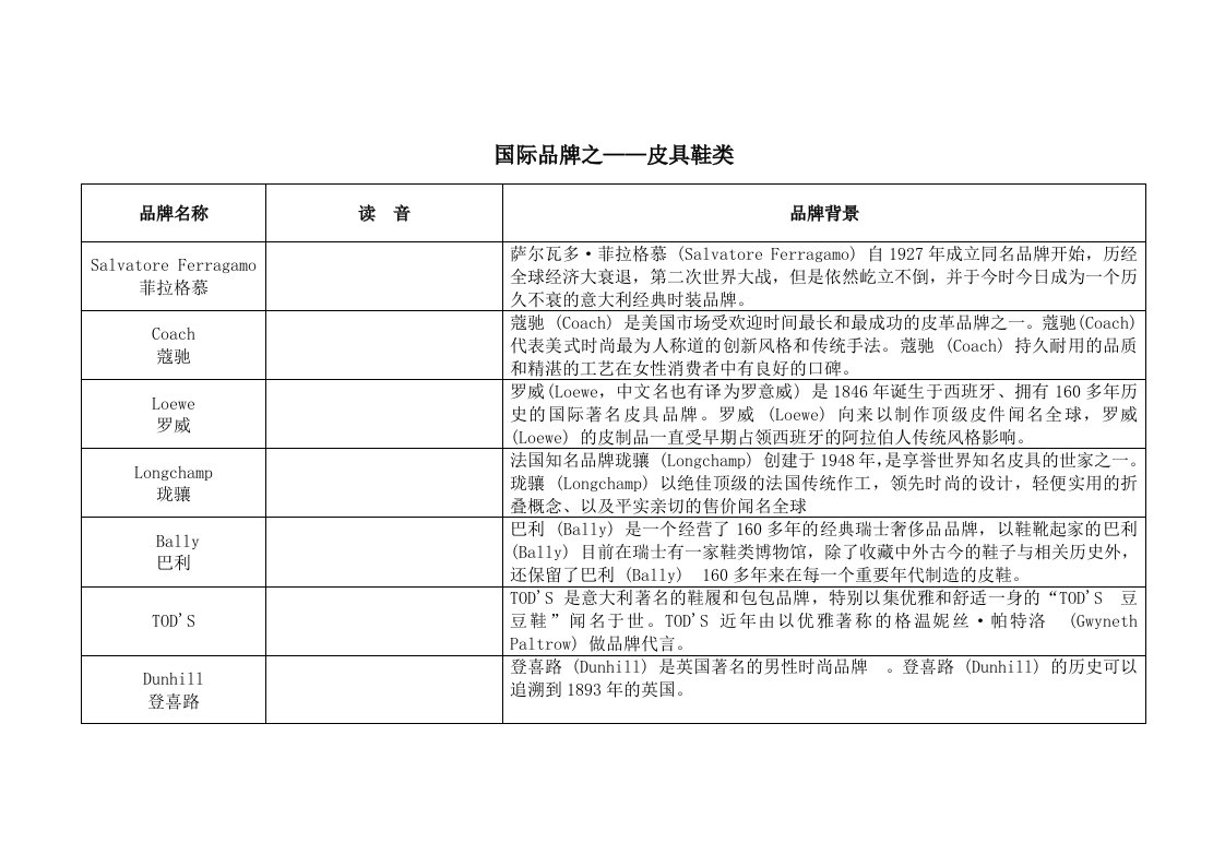 电子行业-国际品牌电子版