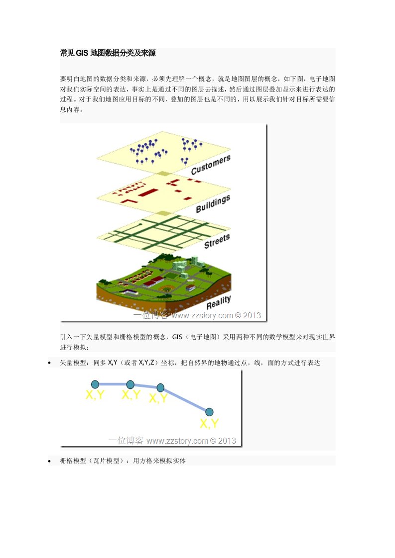 常见GIS地图数据分类及来源