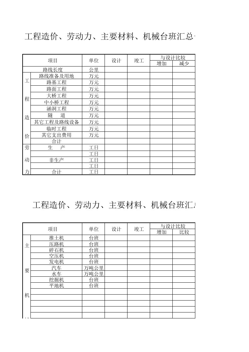 建筑工程-工程造价劳动力主要材料机械台班汇总一览表竣02表1