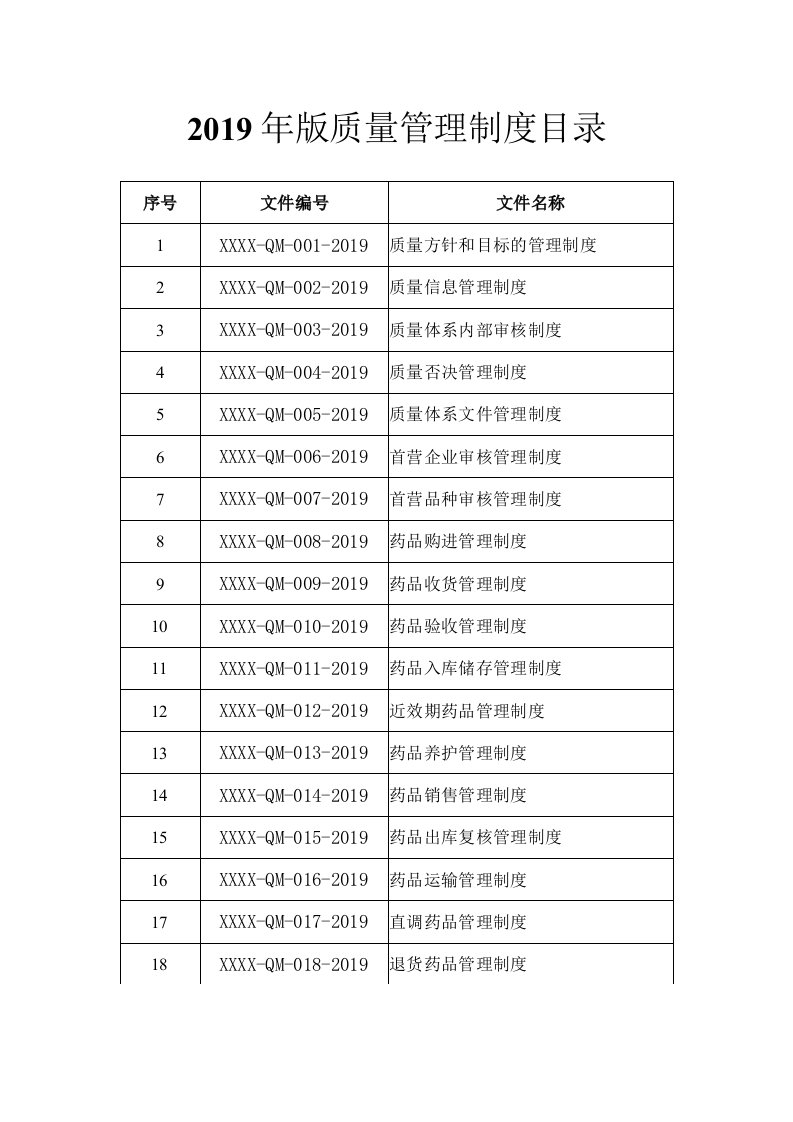 2019年药品批发企业质量管理制度体系文件全套