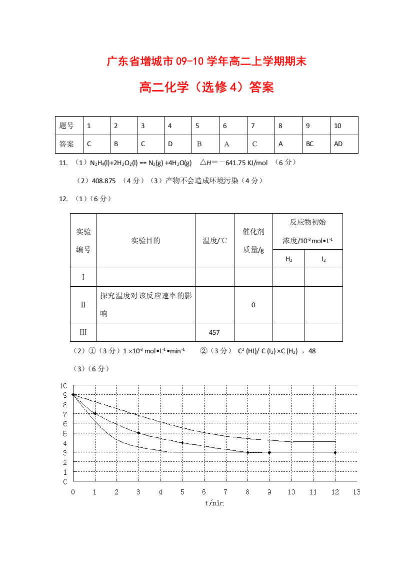 广东省增城市09-10学年高二上学期期末统测（化学答案）