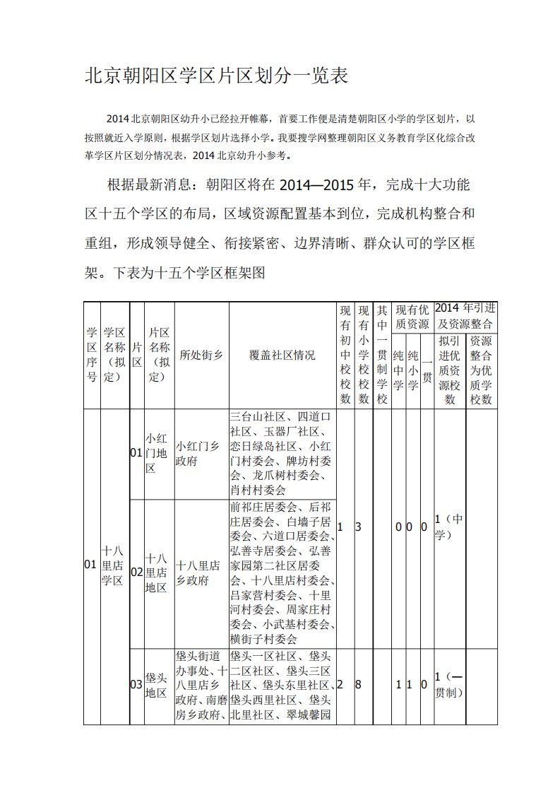 北京朝阳区学区片区划分一览表