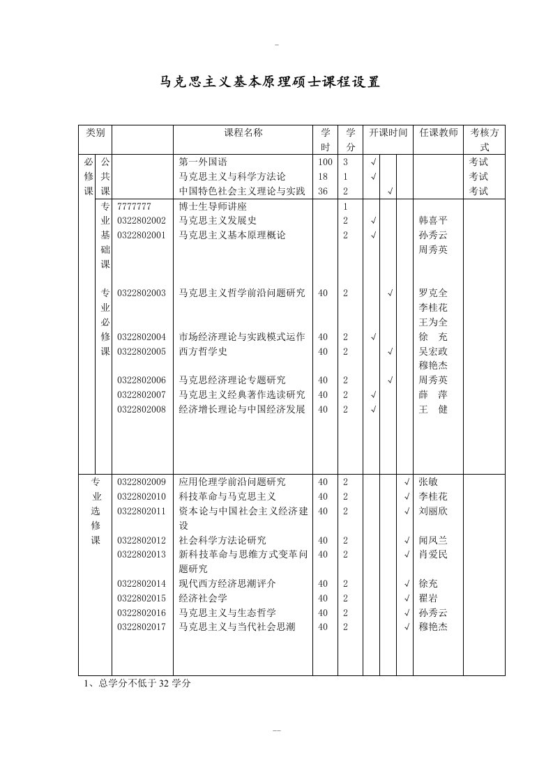 马克思主义基本原理硕士课程设置