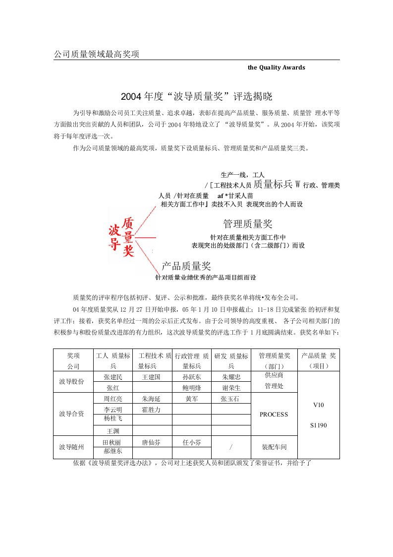 公司质量领域最高奖项