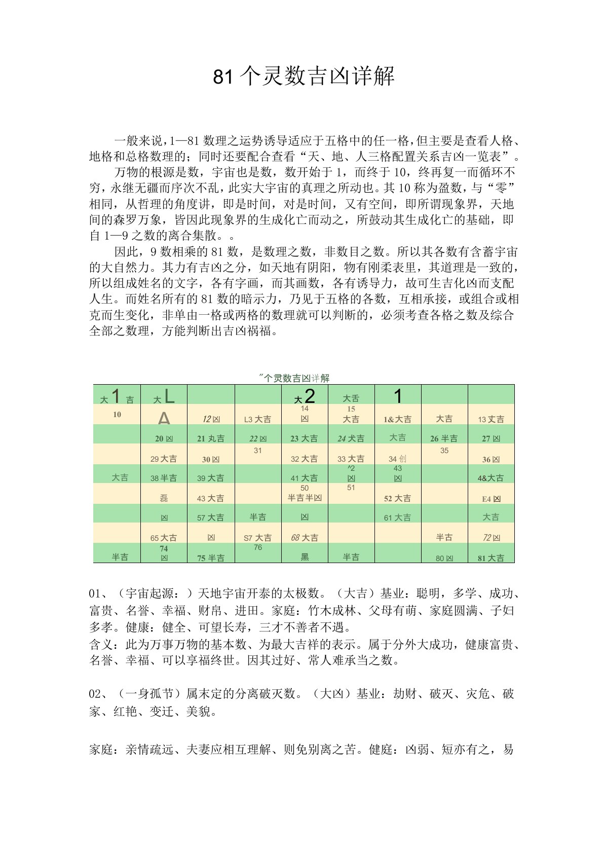 81个灵动数吉凶详解