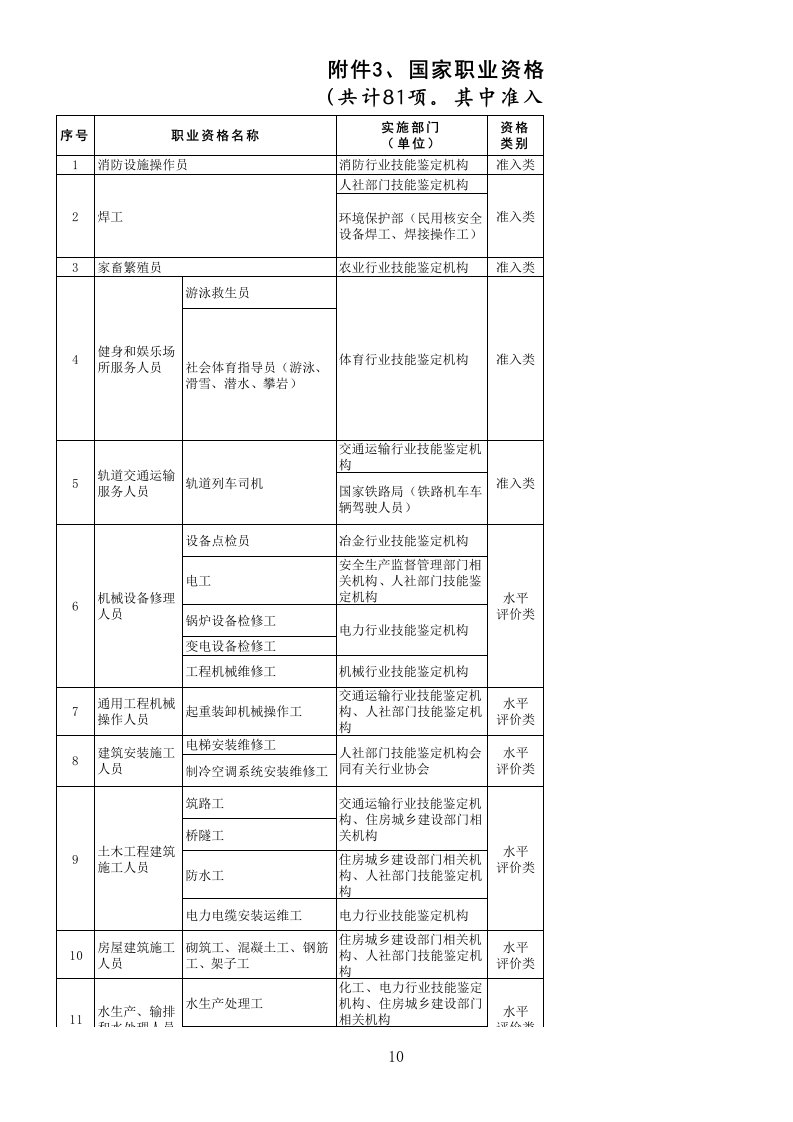 技能人员职业资格