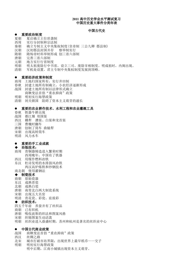 河北省新课改高中历史学业水平测试知识点总结