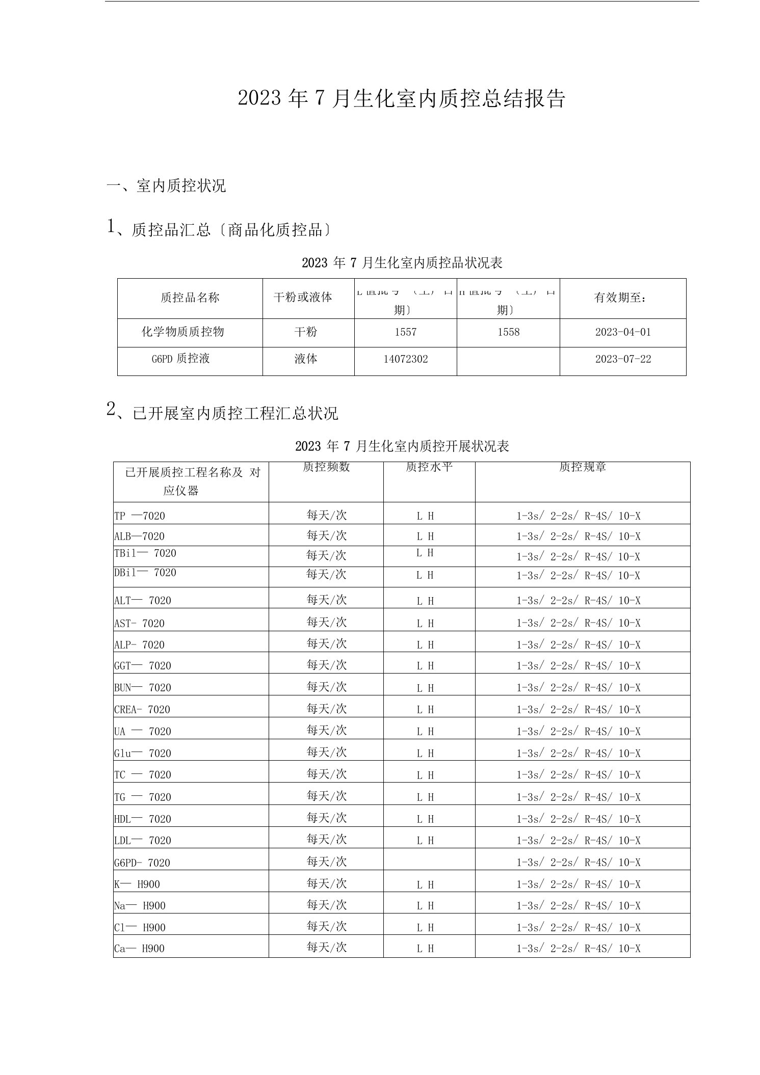 生化室内质控总结报告