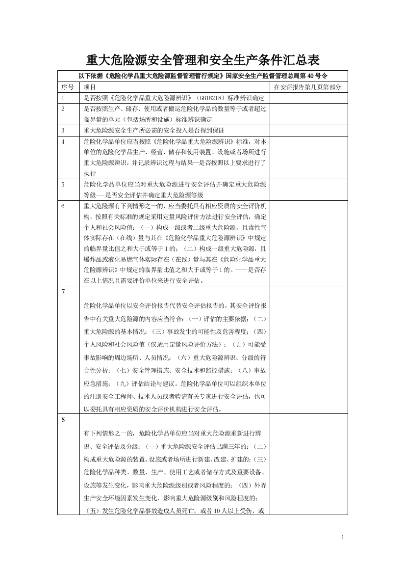 重大危险源安全管理和安全生产条件汇总表