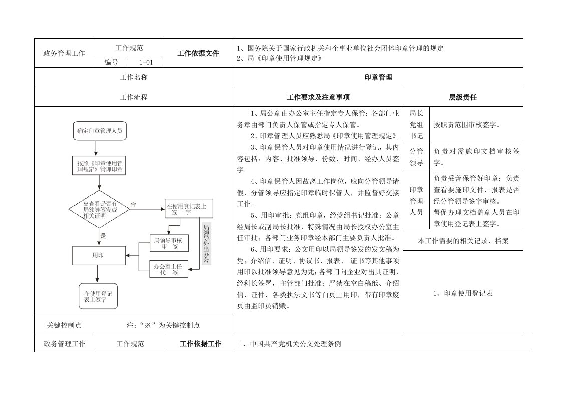 永州局办公室工作流程