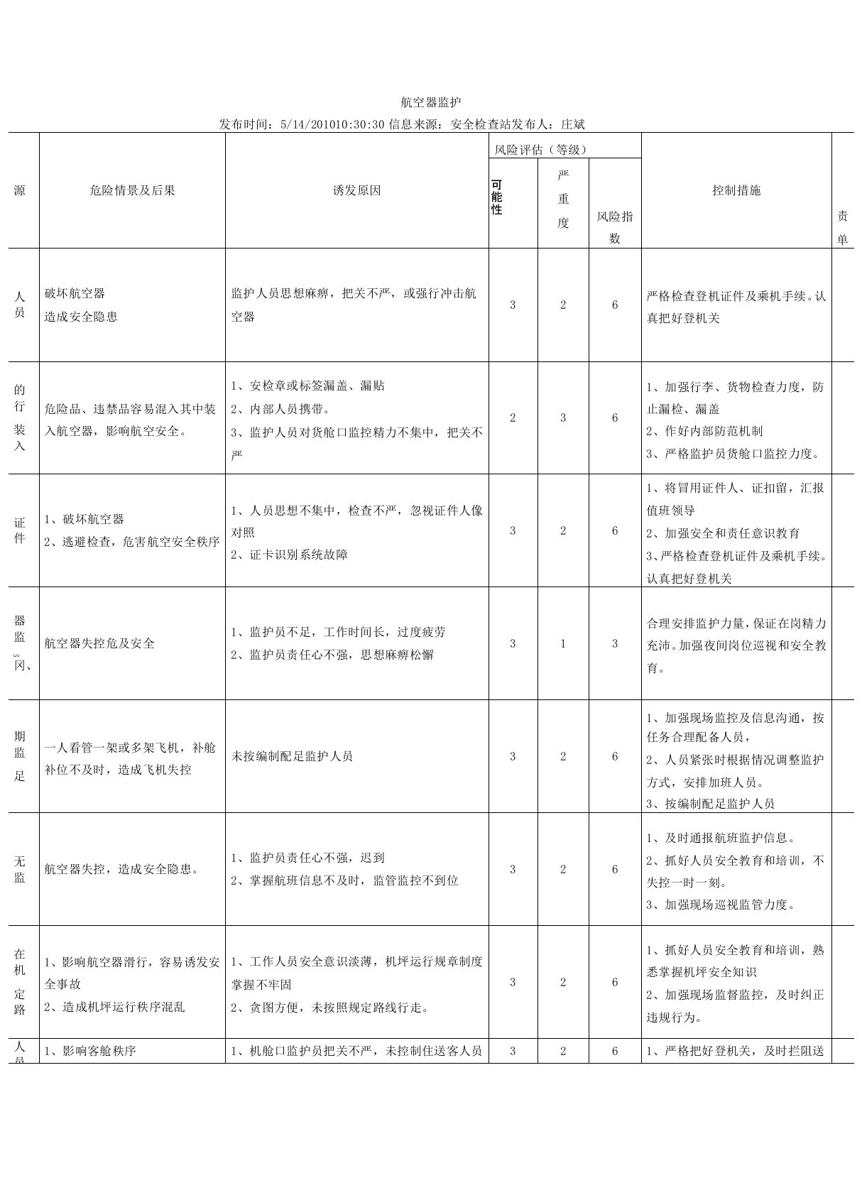 航空器监护