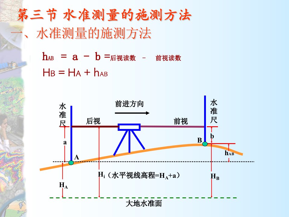 水准测量水准测量的施测方法水准仪的检验和校正