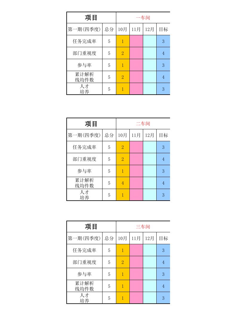 雷达图模板1-excel自动生成