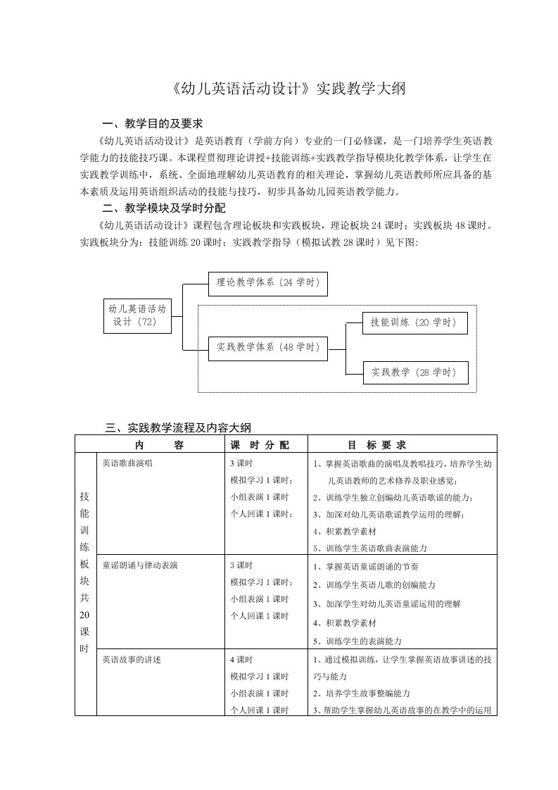 幼儿英语活动设计实践教学大纲