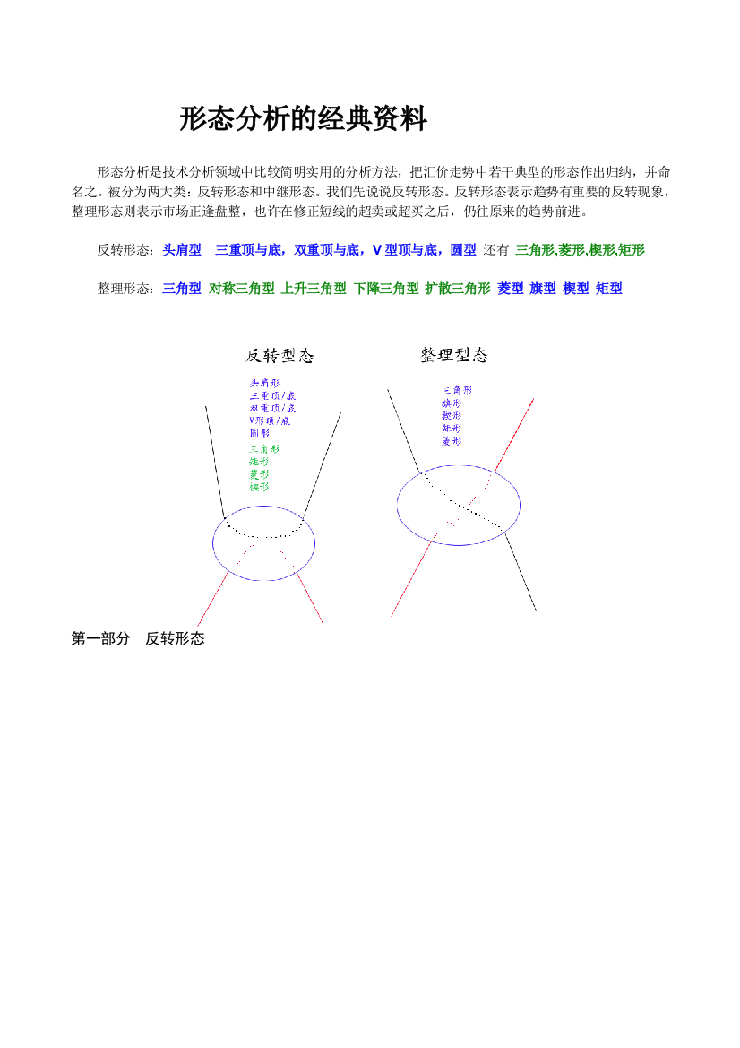 形态分析的经典资料精华整理