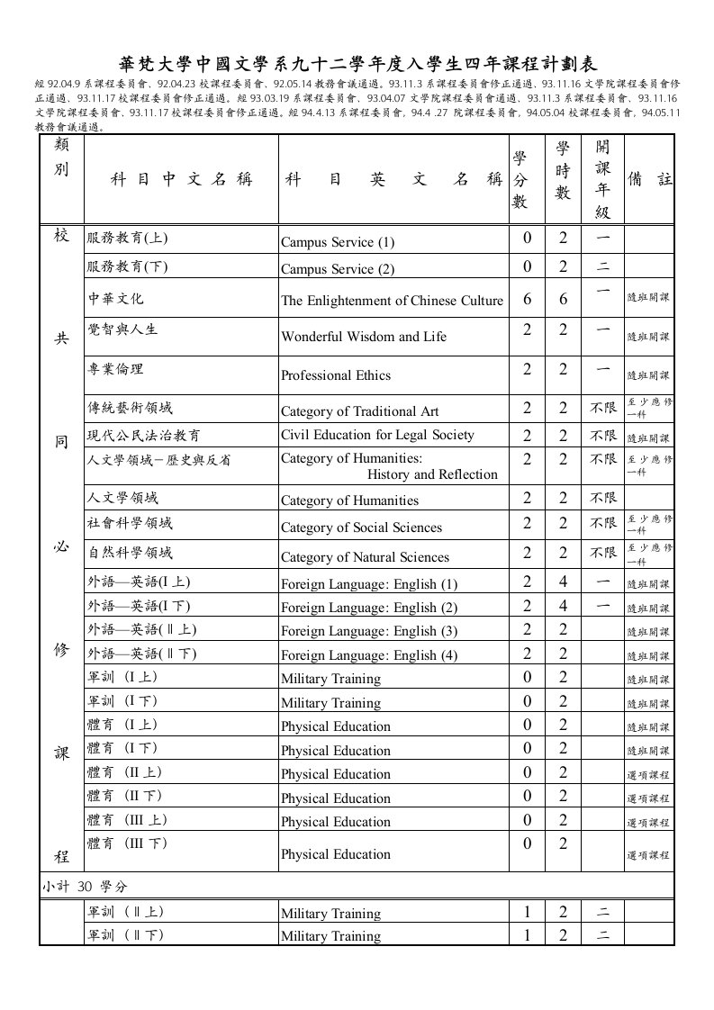 类别科目中文名称科目英文名称