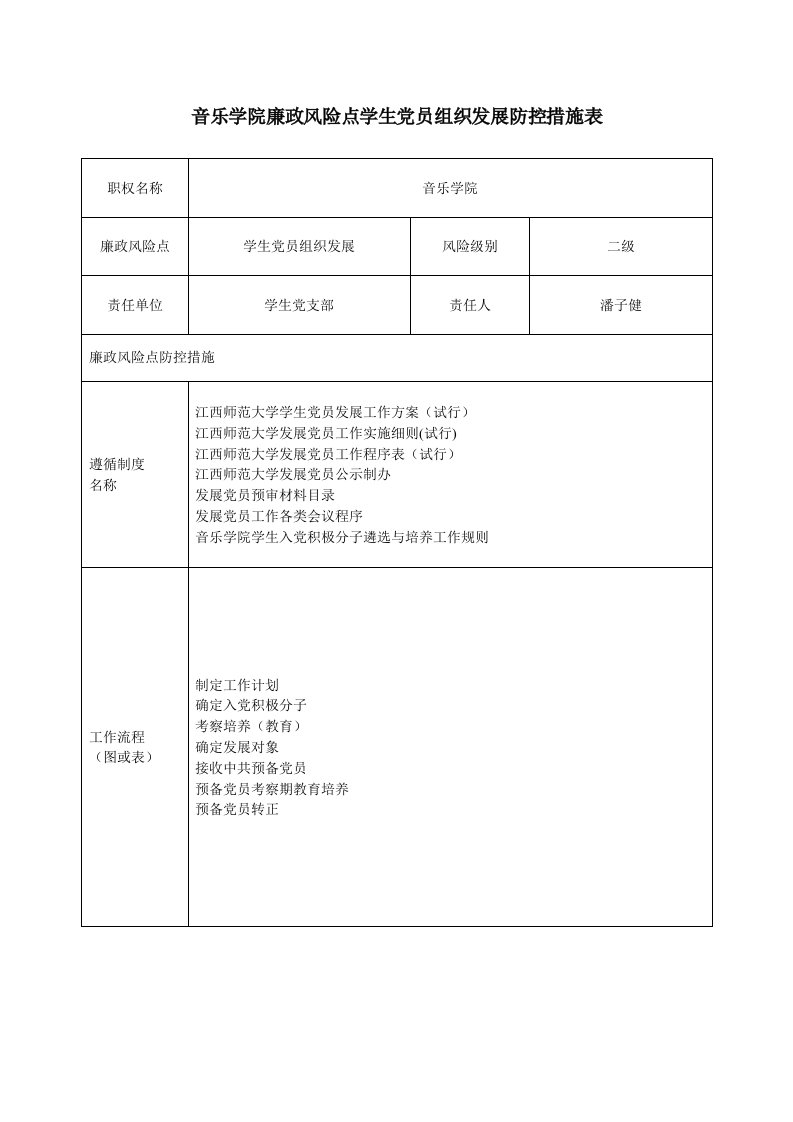 音乐学院廉政风险点学生党员组织发展防控措施表