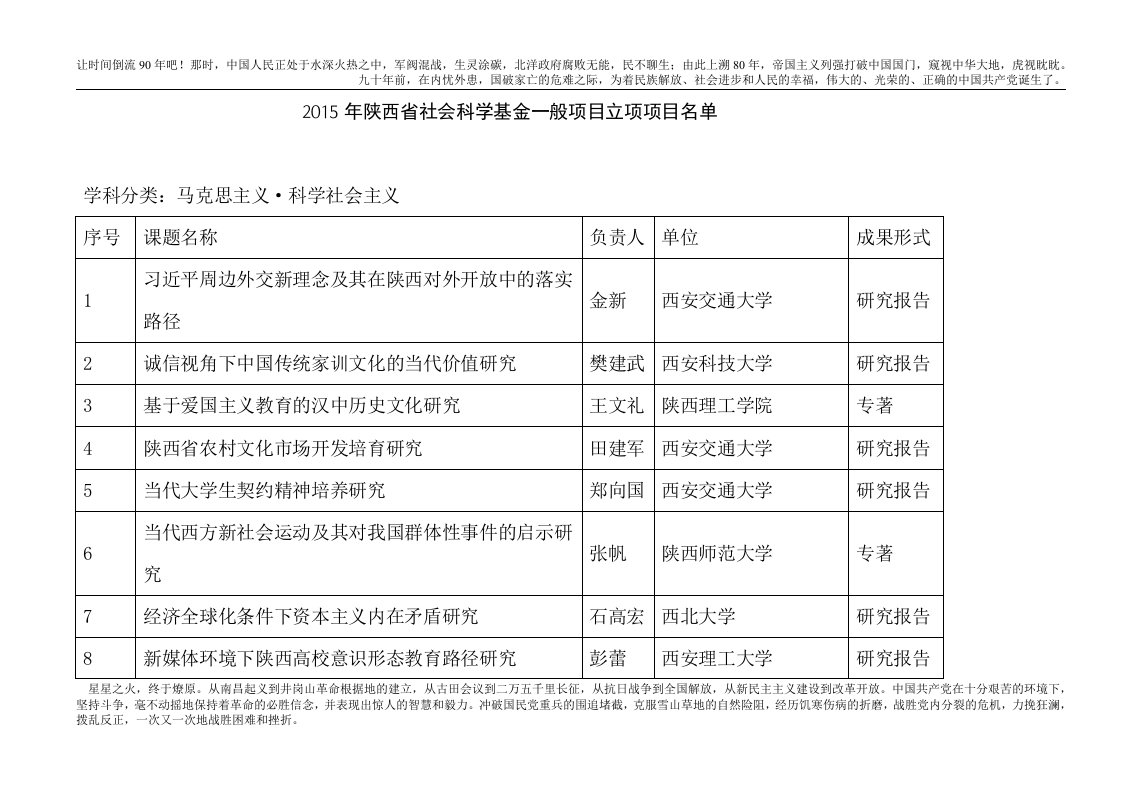 2015年陕西省社会科学基金一般项目立项项目名单