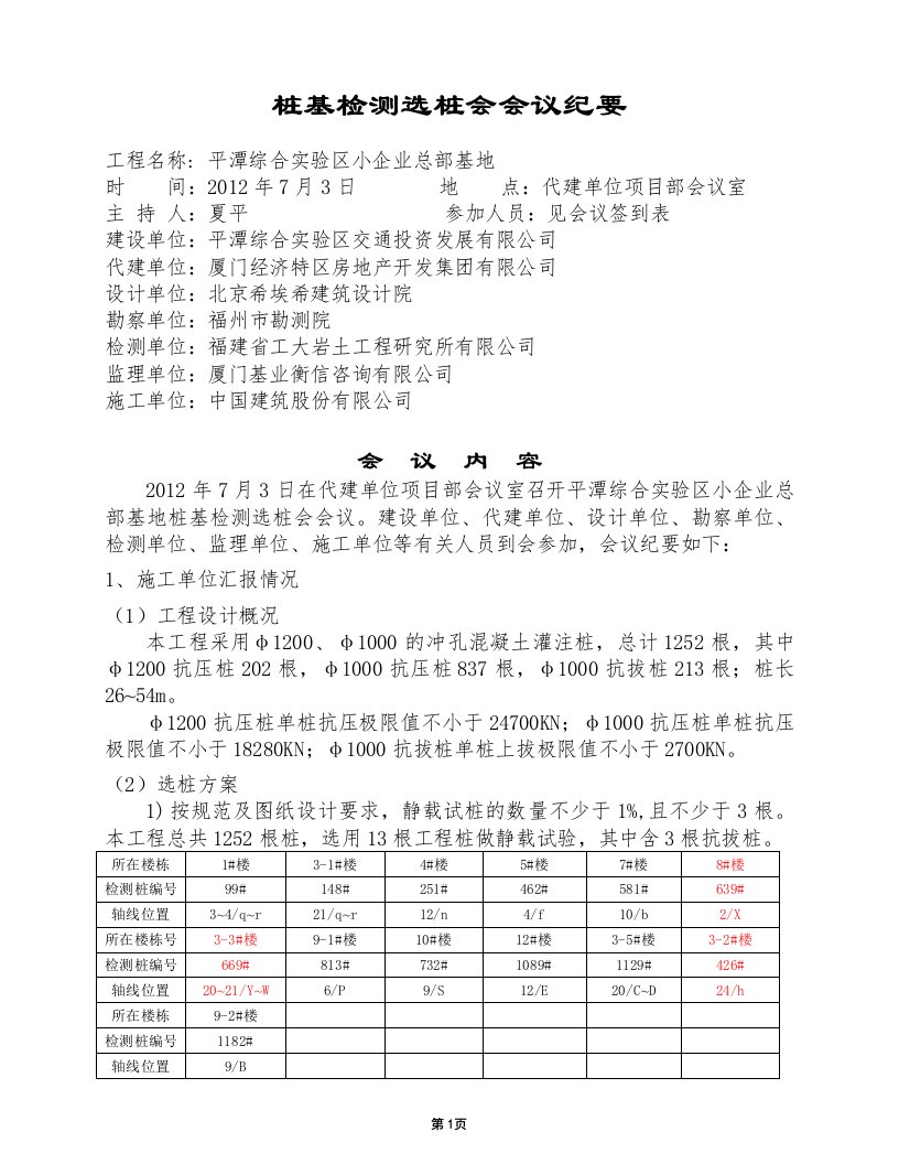 桩基检测选桩会会议纪要(最终版)