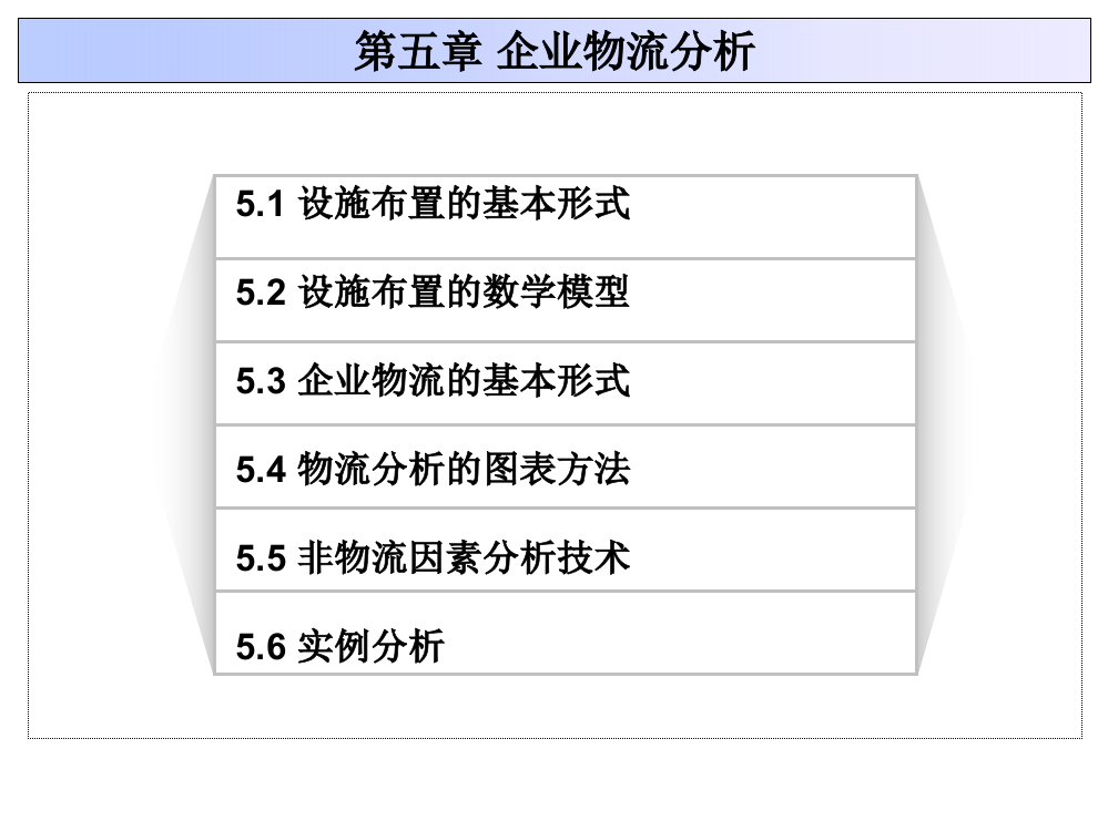 企业物流分析