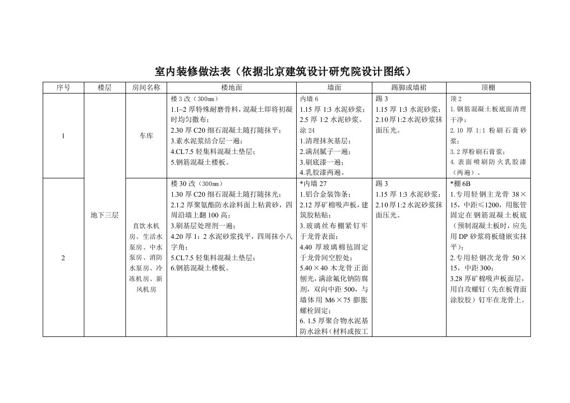 室内装修做法表