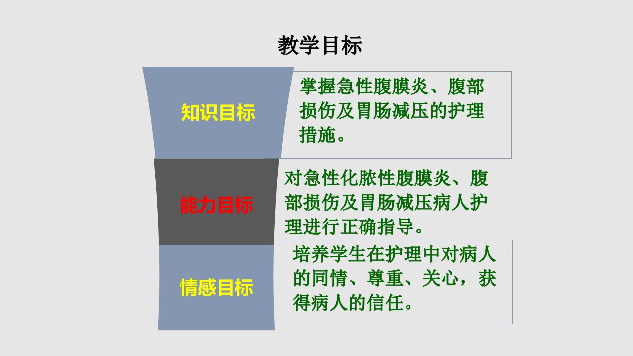 急性化脓性腹膜炎与腹部损伤病人的护理MicrosoftPowerPoint幻灯片